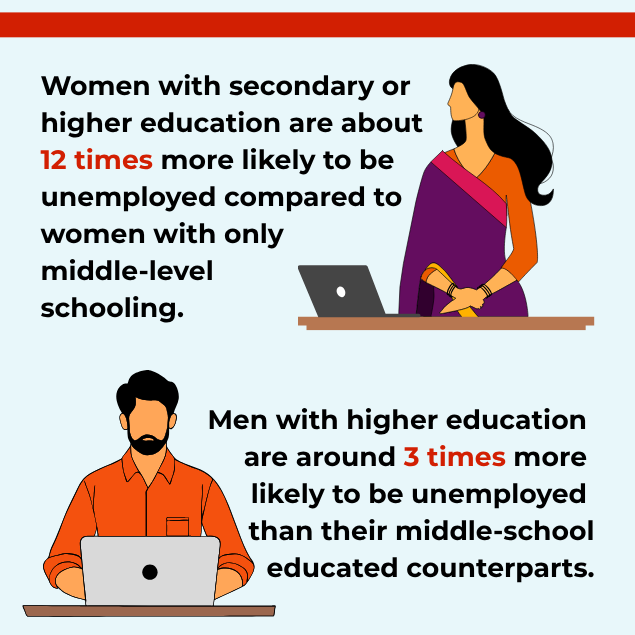Men and women in workplace