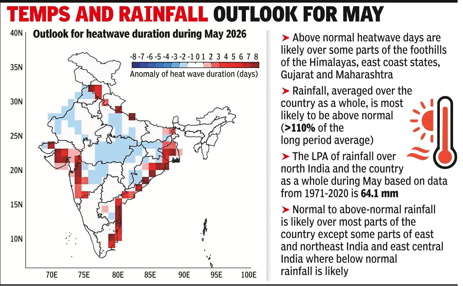 ‘Above normal’ rainfall to ensure many parts of India aren’t hotter than usual