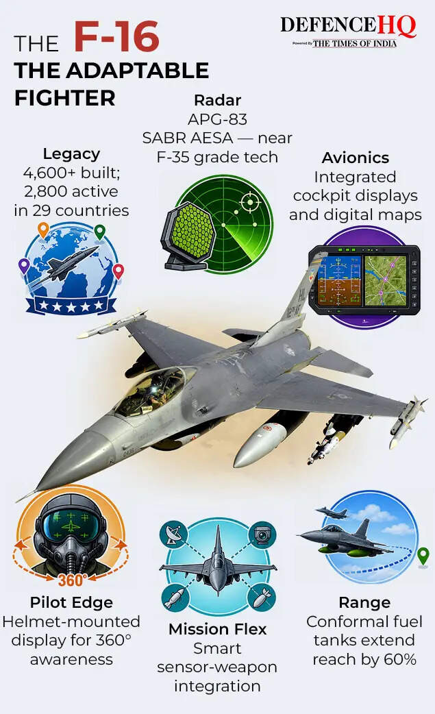 F-16
