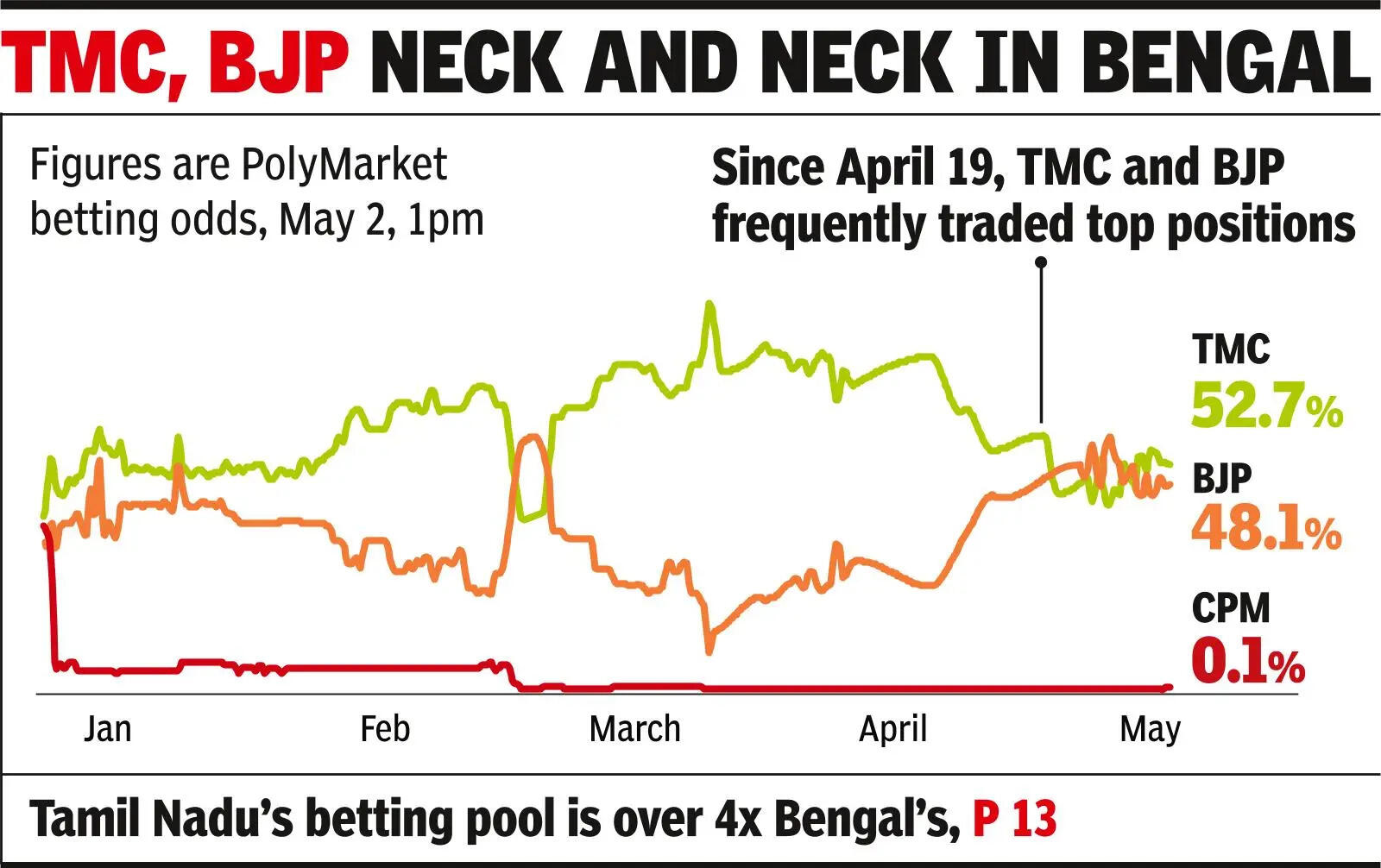 Why the biggest ‘winners’ in these assembly elections may not even be political parties