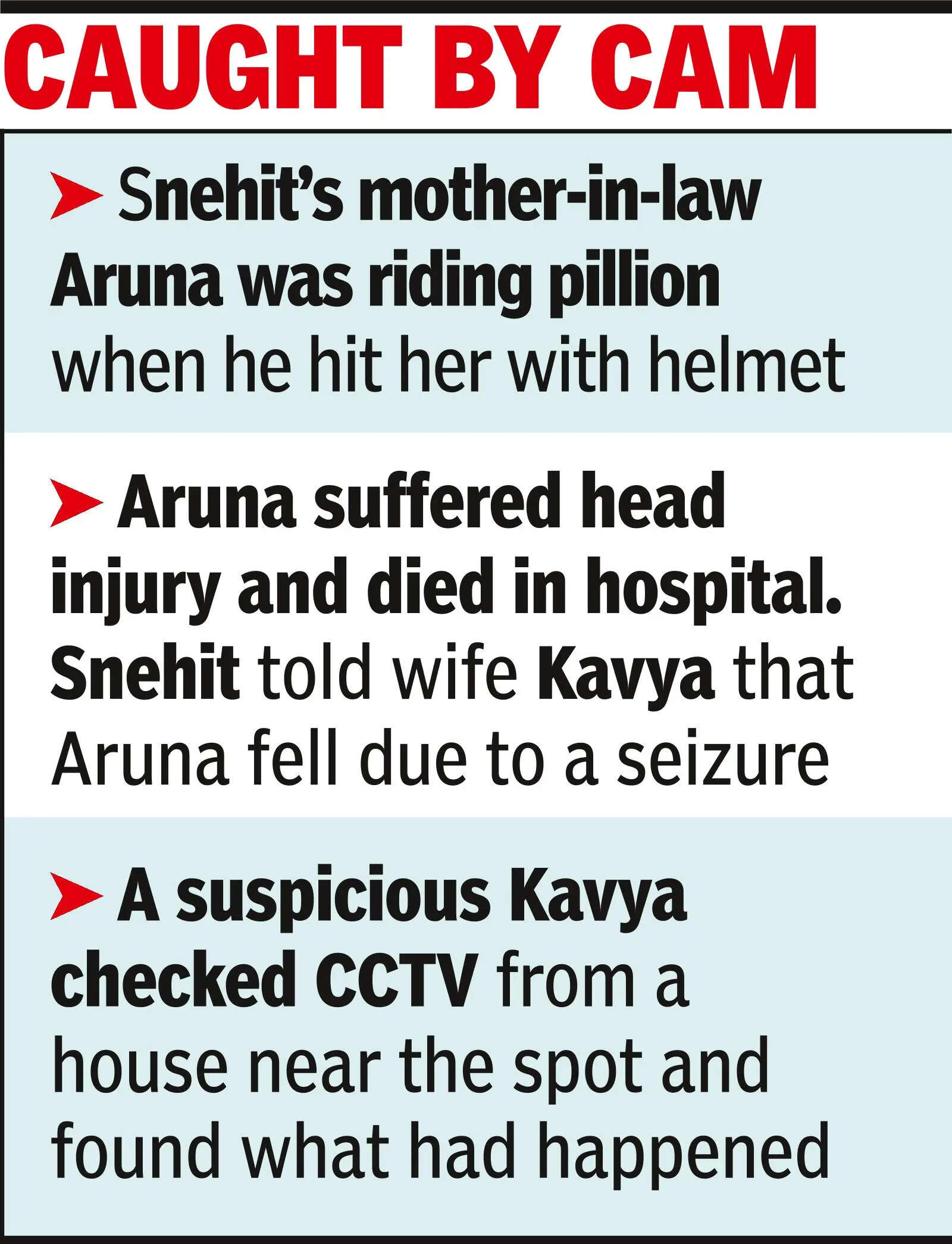 Mom dies in fall from bike, woman detects hubby role on CCTV, gets him arrested