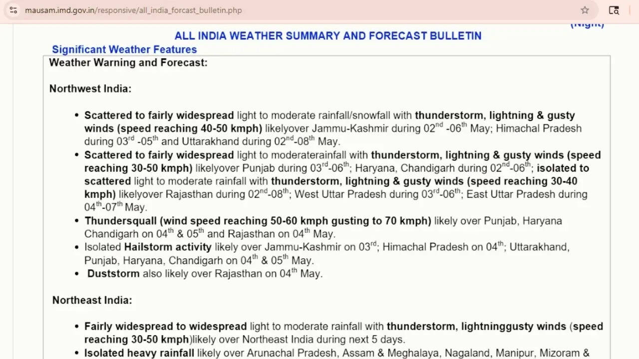 All India weather forecast