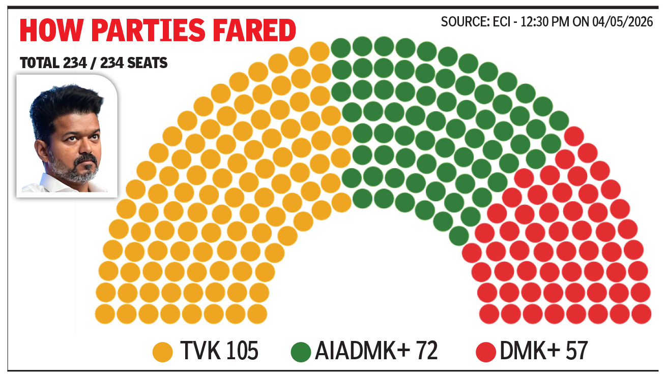 VOTE SHARE (1)