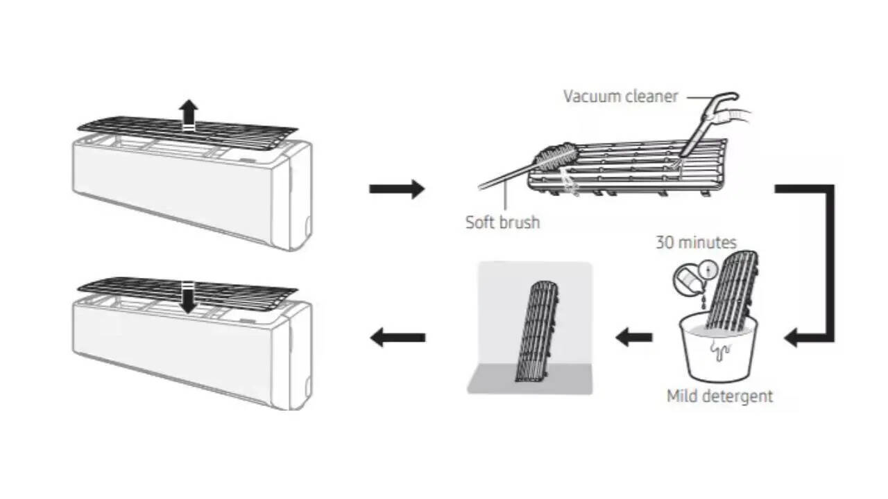 AC filter cleaning (Image credit: Samsung)