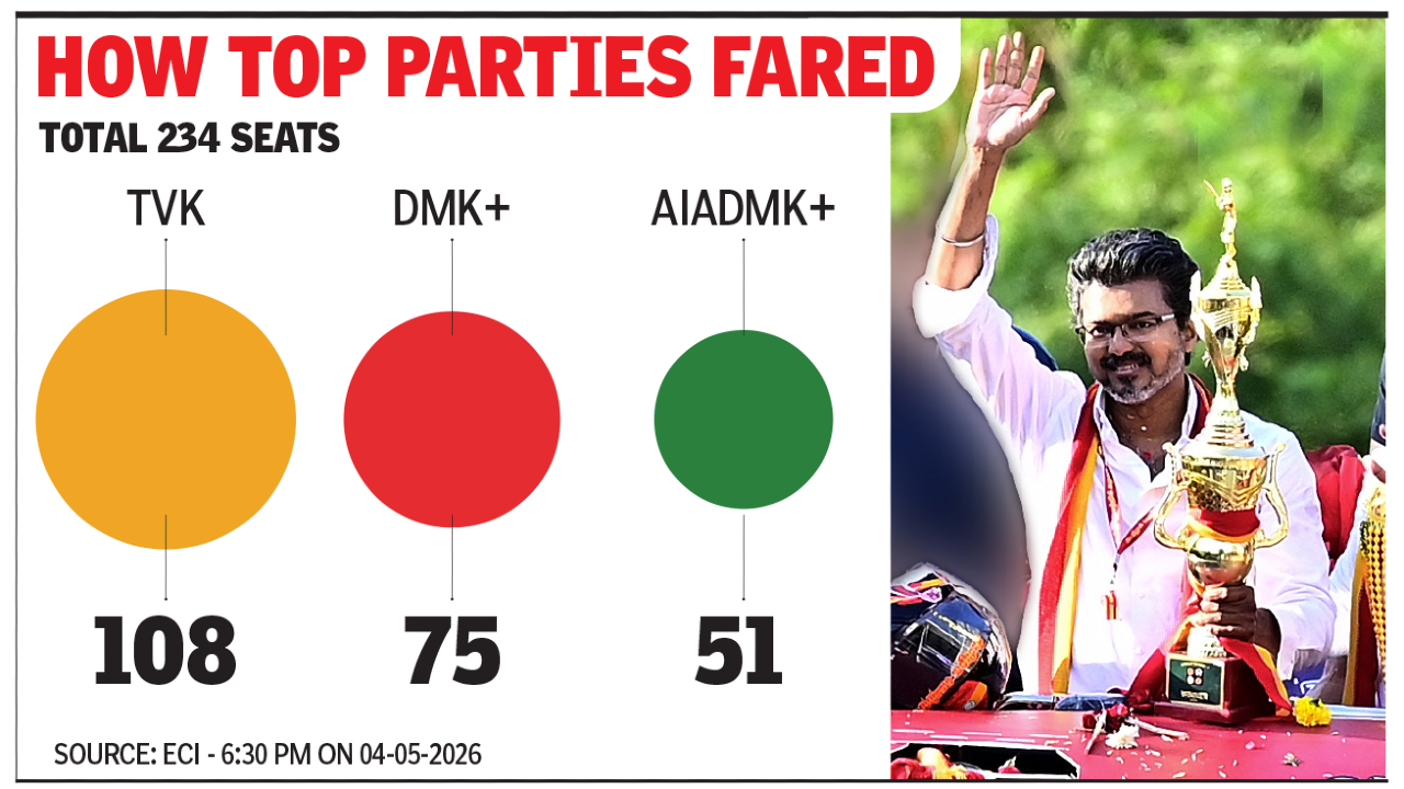 resizeplus_6.30pm VOTE SHARE