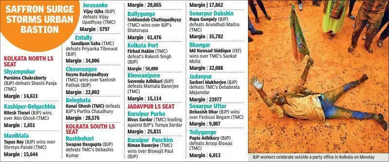 Bengal polls