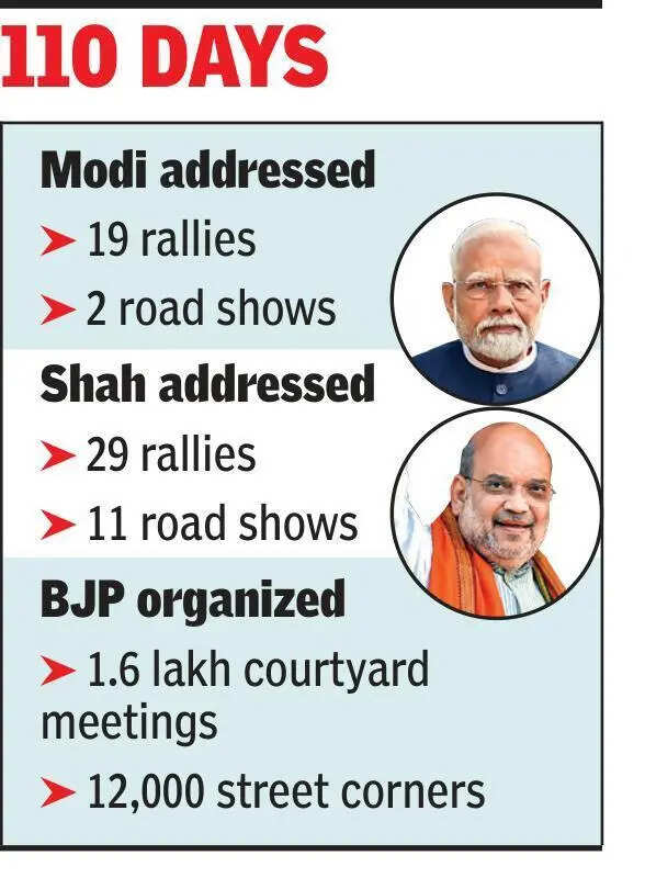 Modi-Shah hard work