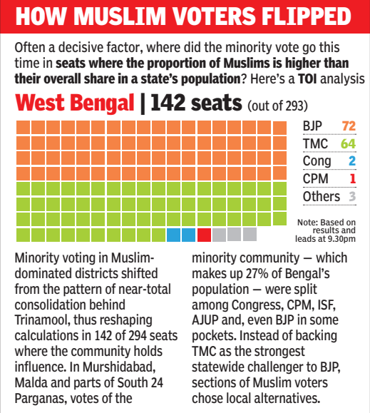 How Muslim voters flipped
