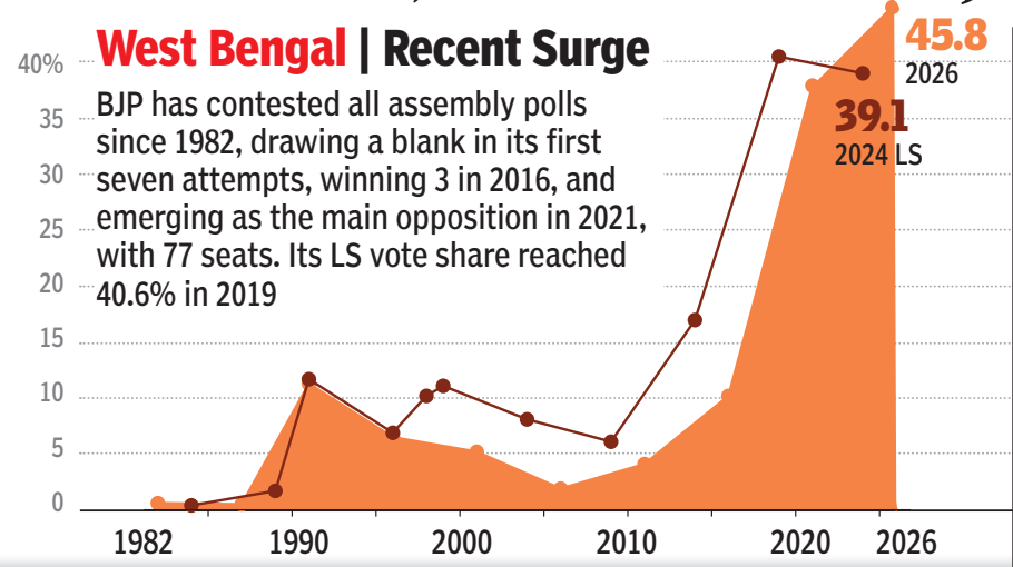 West Bengal