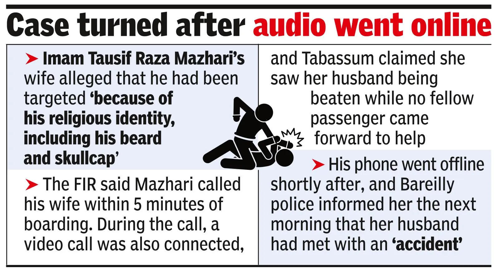 Imam’s train death: Murder FIR filed, wife says killed over faith