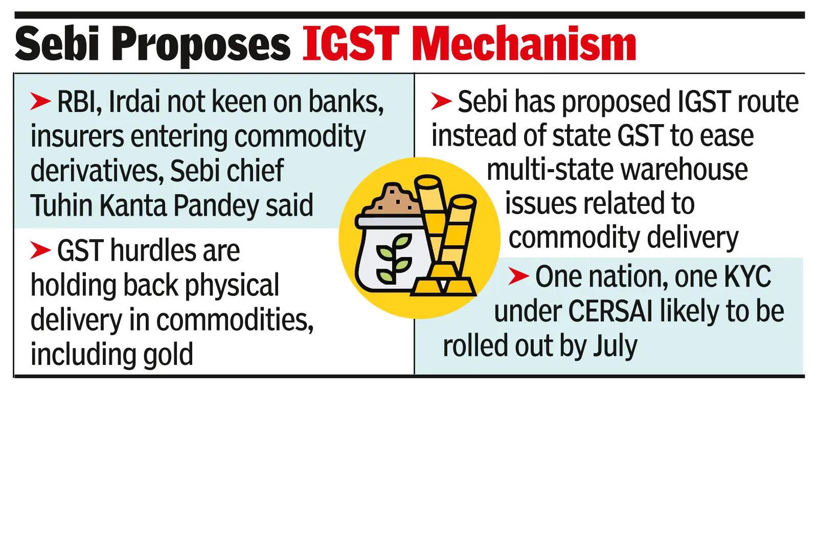 Regulators’ worries keep banks, insurers off comex: Sebi chief