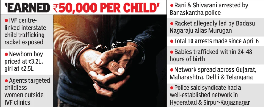 child trafficking gang