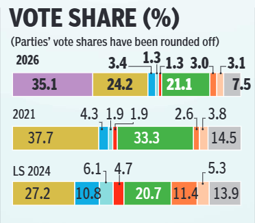 Vote share (%)