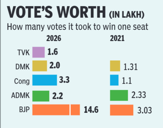 Vote's worth (in lakh)