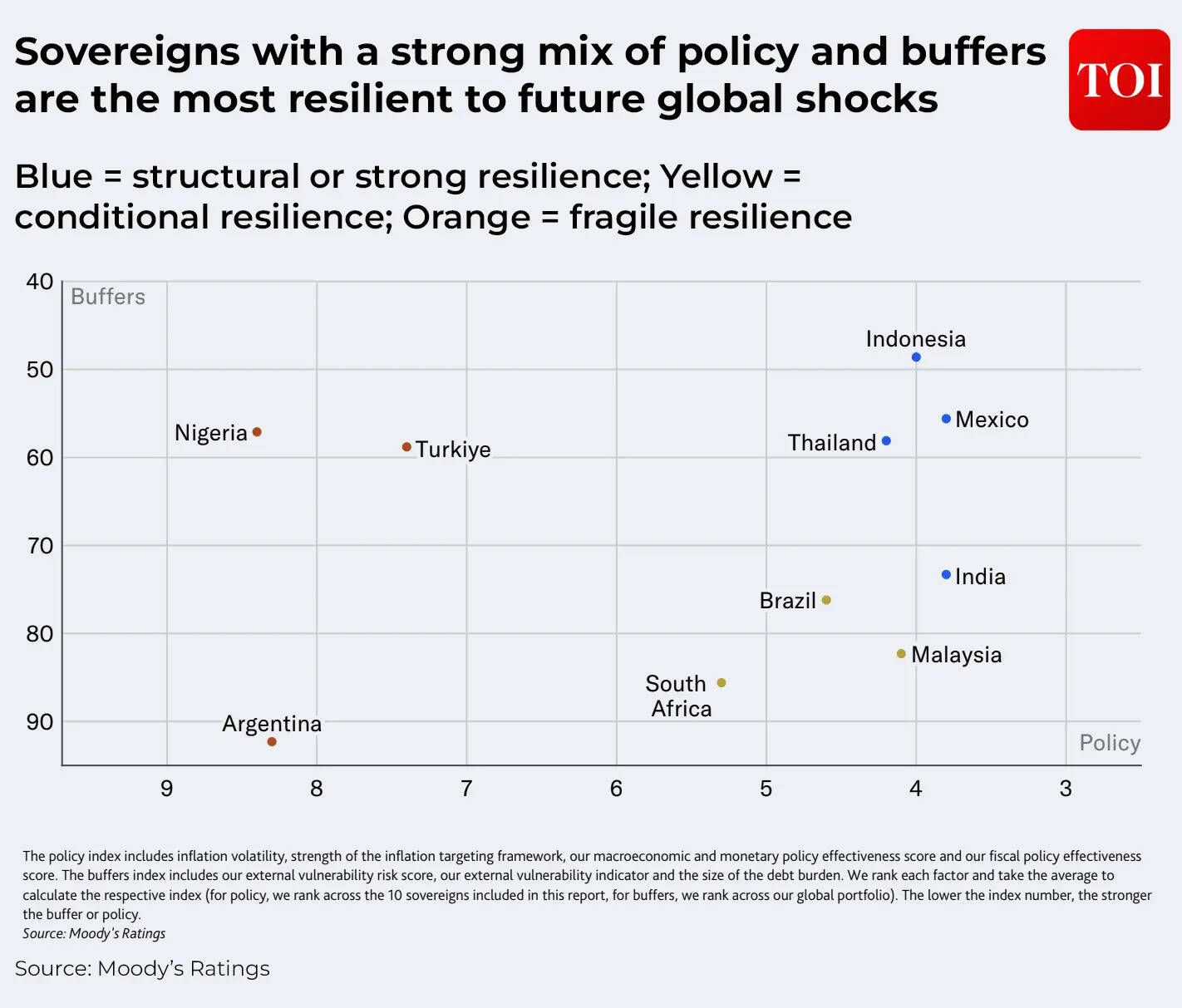 Sovereigns with strength