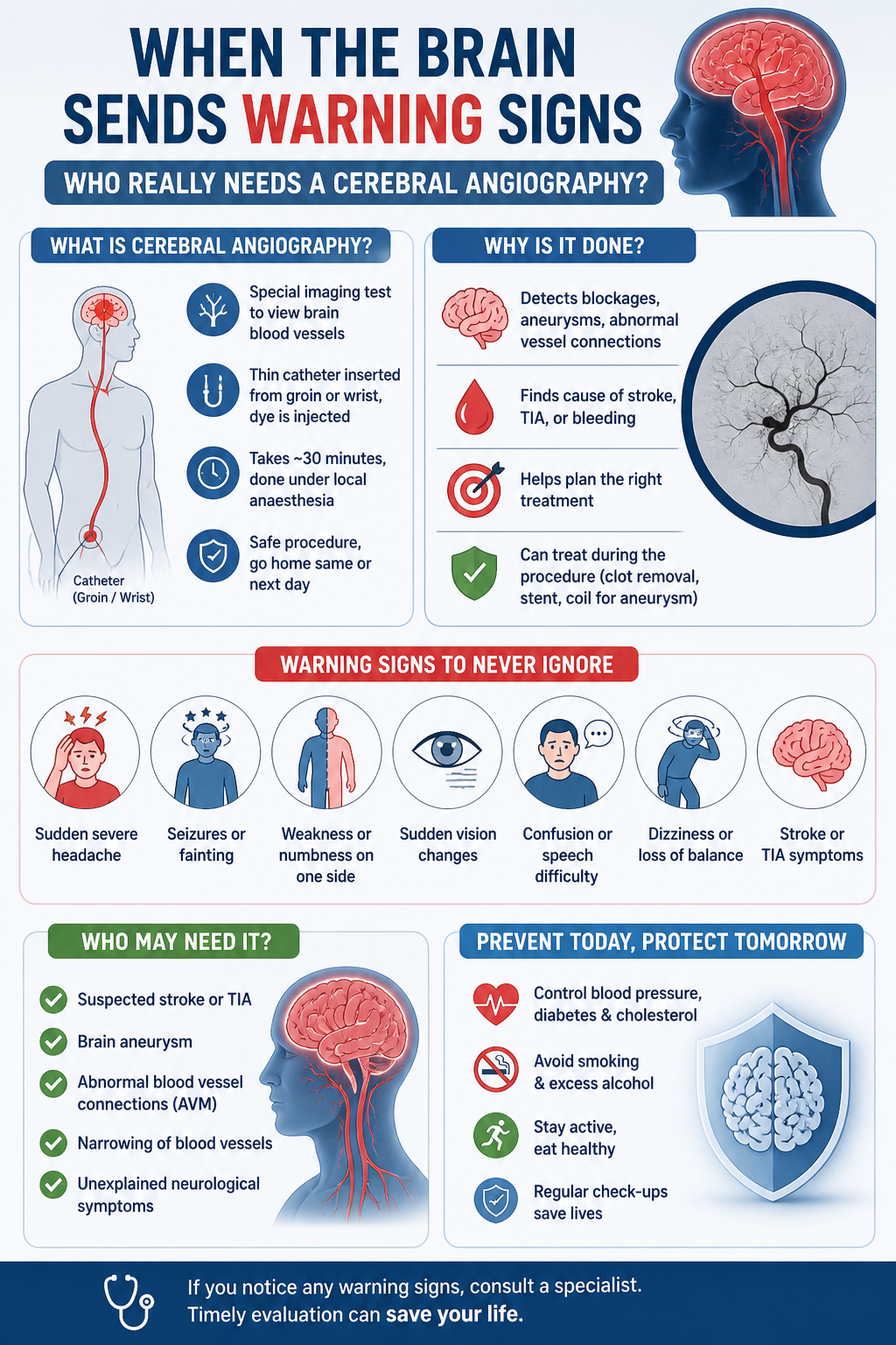 Brain health