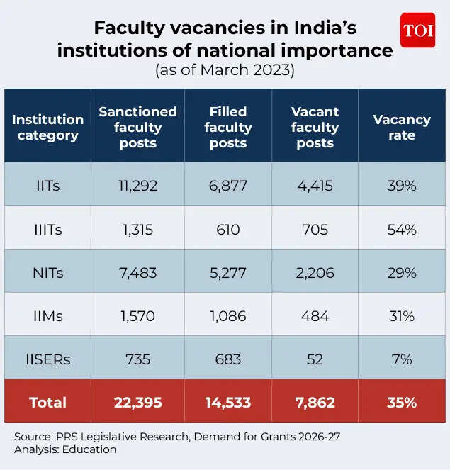 faculty vacancies