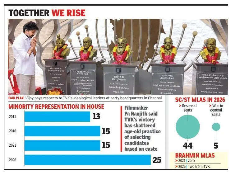This house will be diverse with more women, dalits, minorities