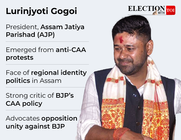 Background of Lurinjyoti Gogoi