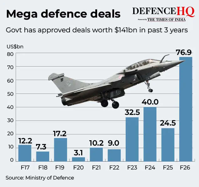 Defense deals