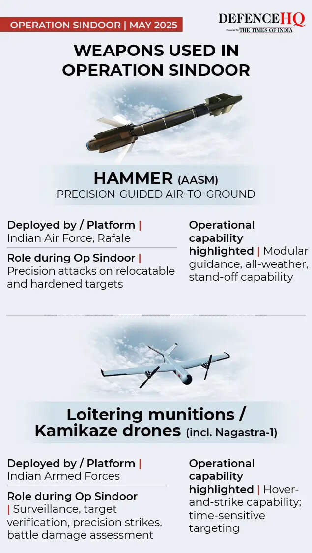 Weapons used in Operation Sindoor