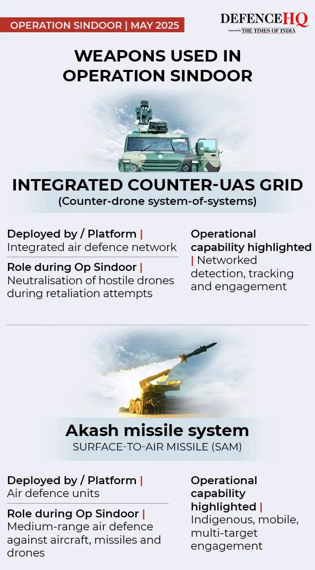 Weapons used in Operation Sindoor