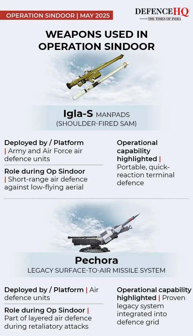 Weapons used in Operation Sindoor