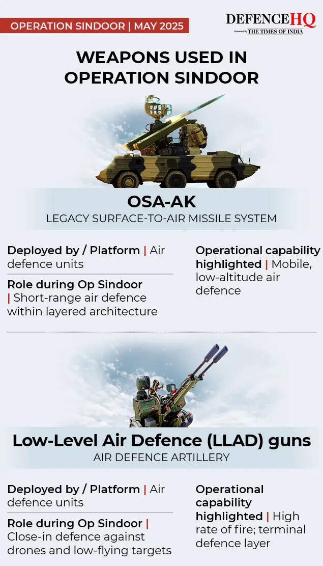 Weapons used in Operation Sindoor