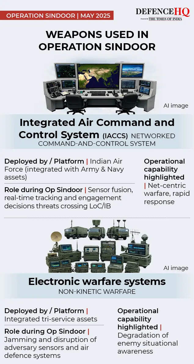 Weapons used in Operation Sindoor