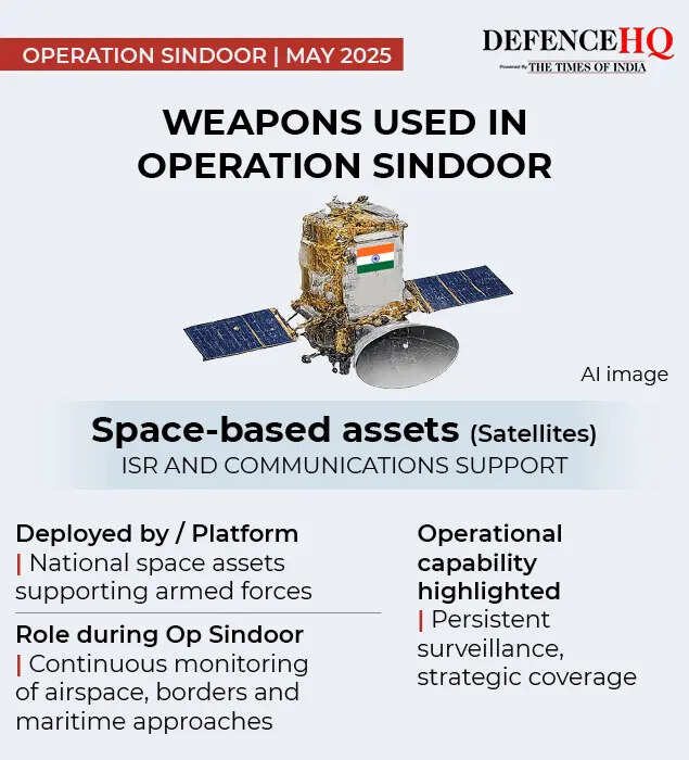 Weapons used in Operation Sindoor
