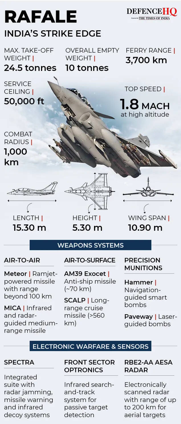 Rafale