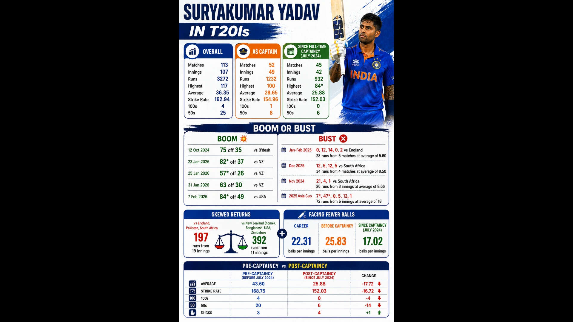 SKY - Infographic