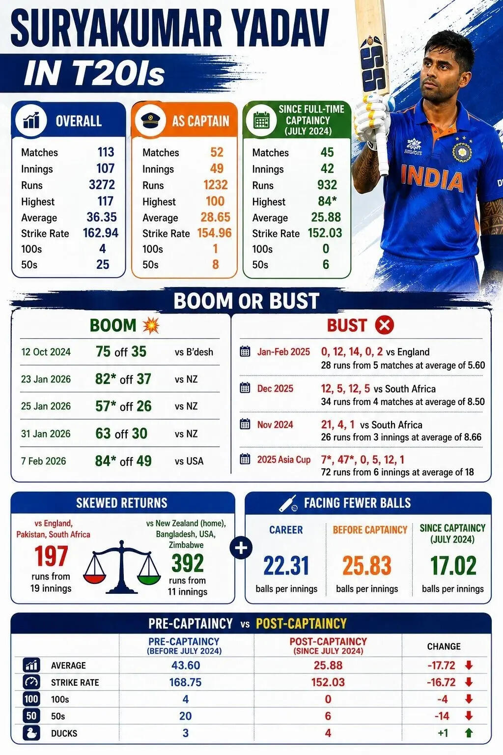 Suryakumar Yadav