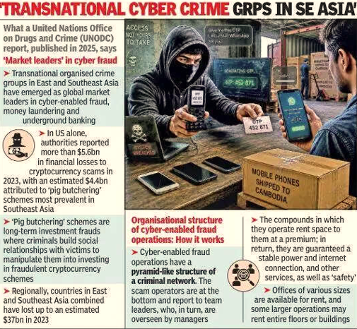 Transnational cyber crime GRPS in South East Asia