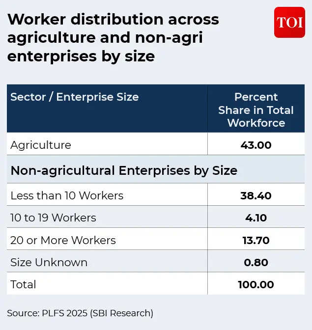 Worker distribution