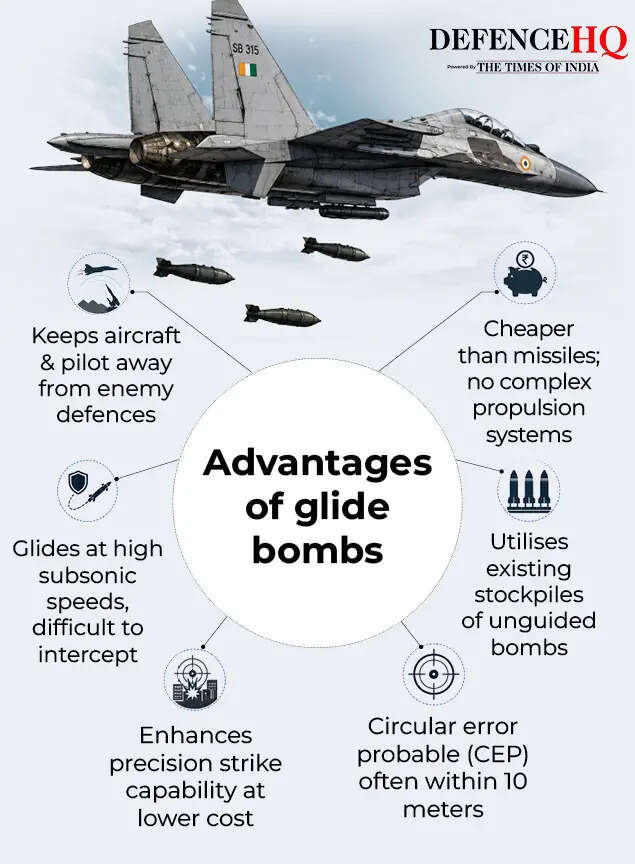 Glide bombs by country 3
