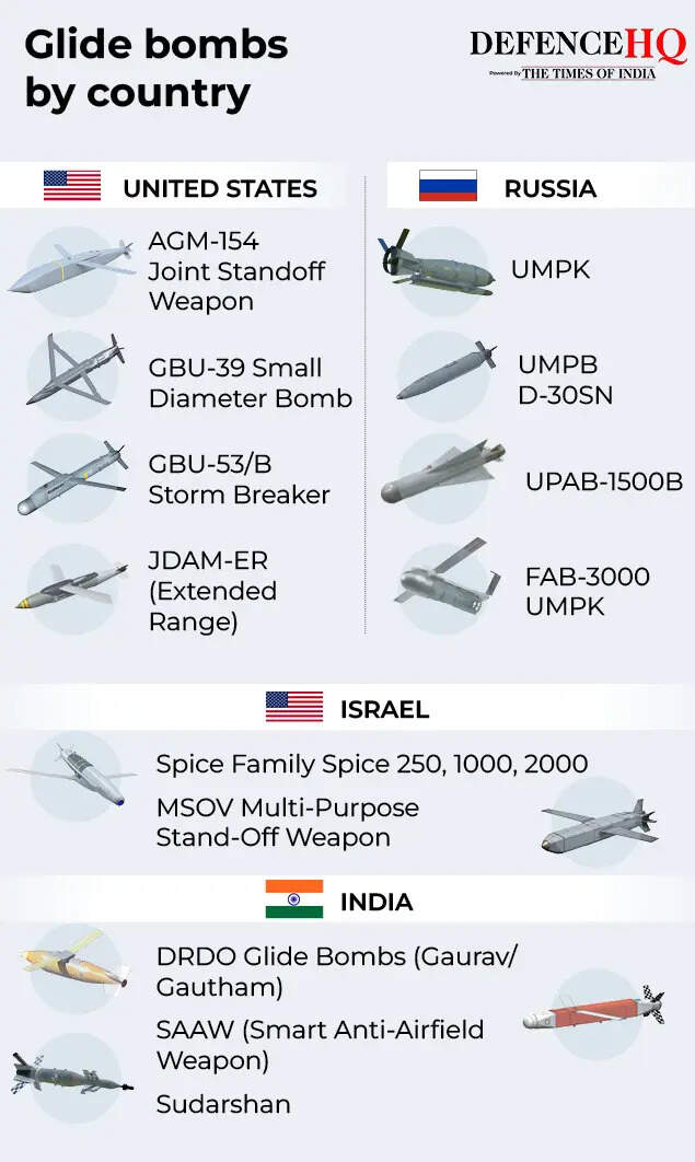 Glide bombs by country 2