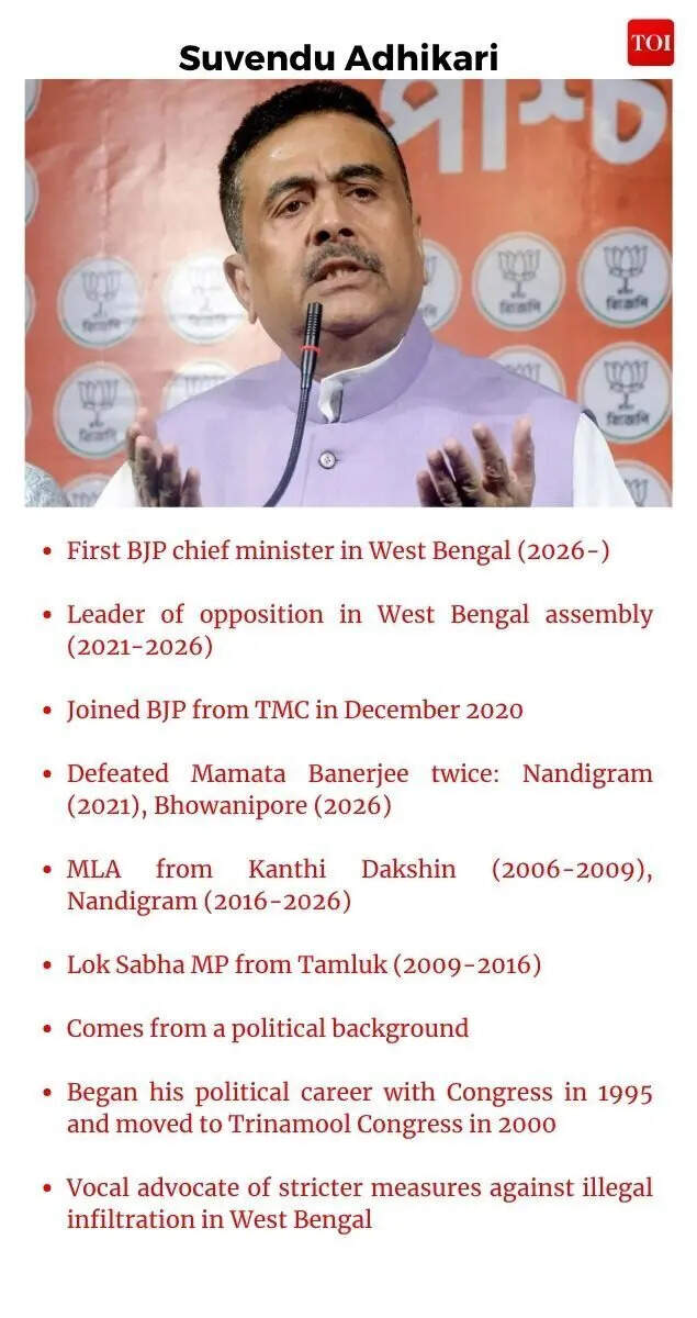 Suvendu Adhikari