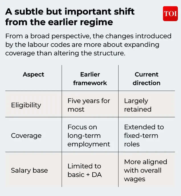 Important shift from earlier regime