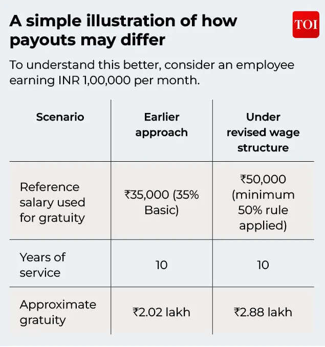 How payouts may differ