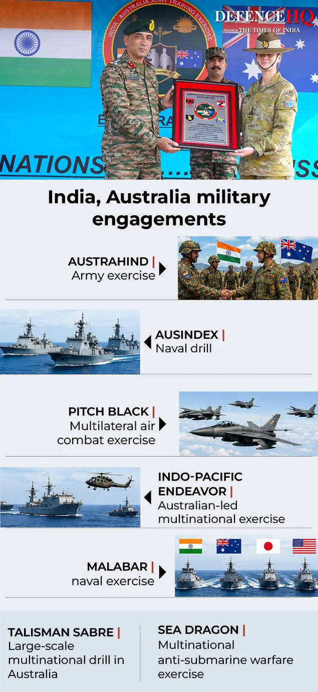 India, Australia military engagements