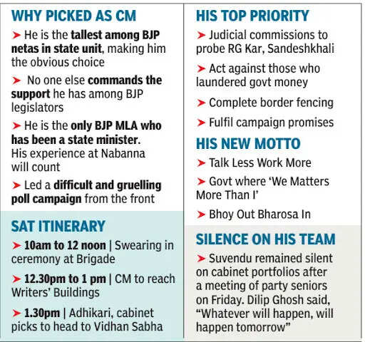 Bengal CM