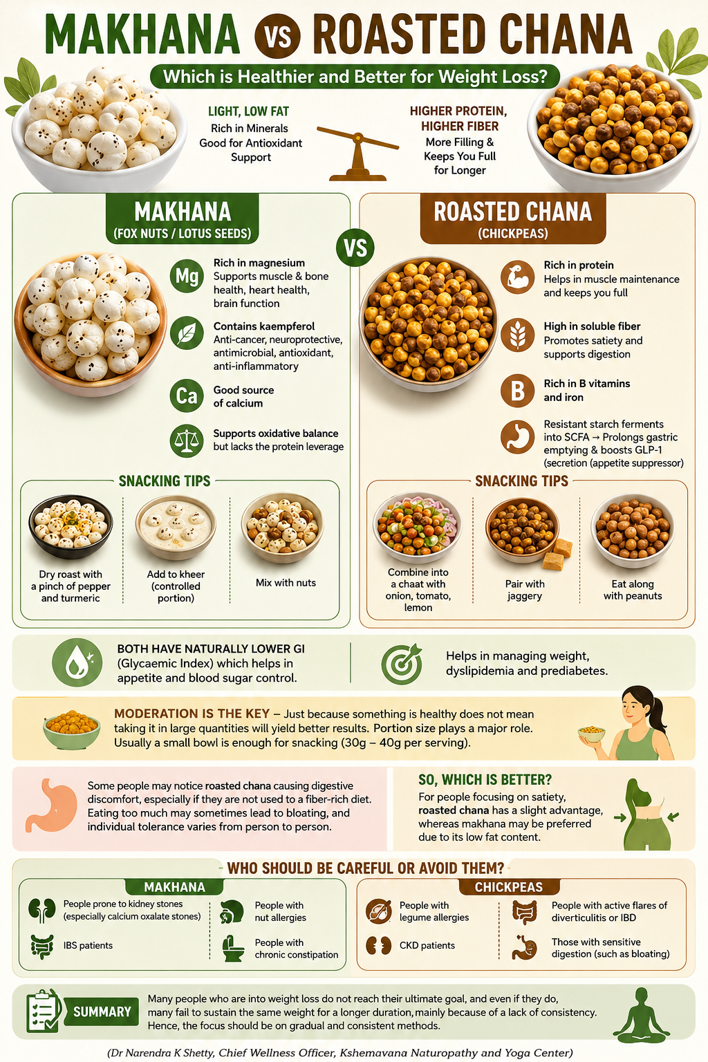 Makhana vs roasted chana: Which is healthier and better for weight loss?