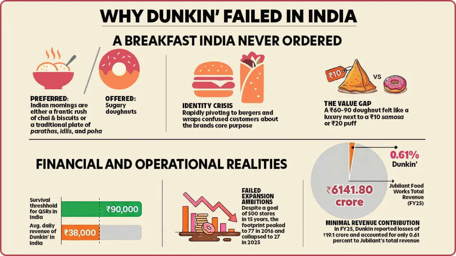 Uploading-1280x720-Dunkin