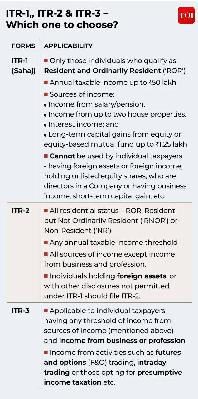 ITR forms - which one to choose?