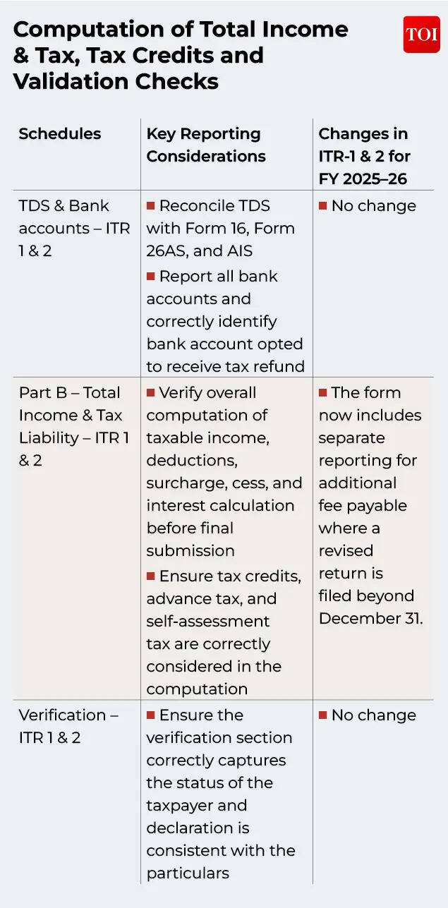 Computation of total income & tax