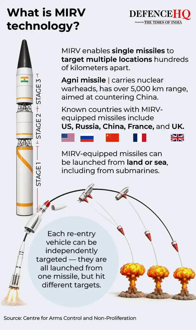 What is MIRV technology_