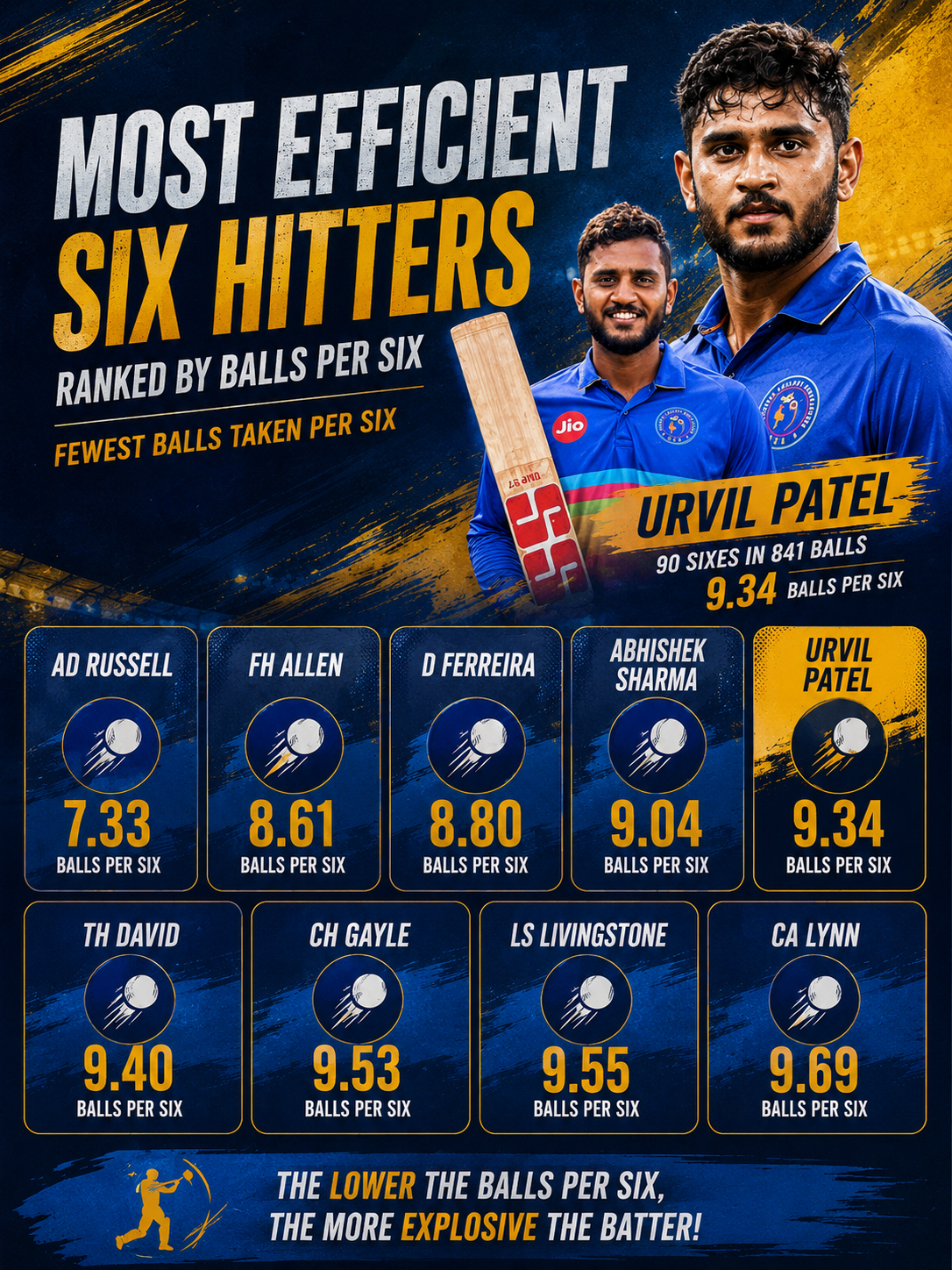 urvil six hitting infographic