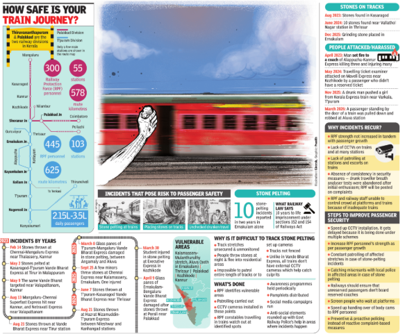 Passenger safety under scanner amid stone pelting on trains