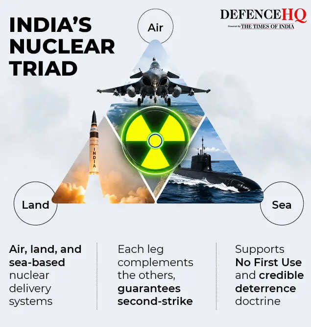 India's nuclear 'Shakti'2